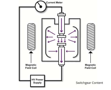 vacuum bottle test procedure pdf|pressure vacuum breaker testing procedure.